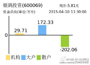 银鸽投资引领科技潮流，重塑未来生活体验，最新公告揭示革新投资理念