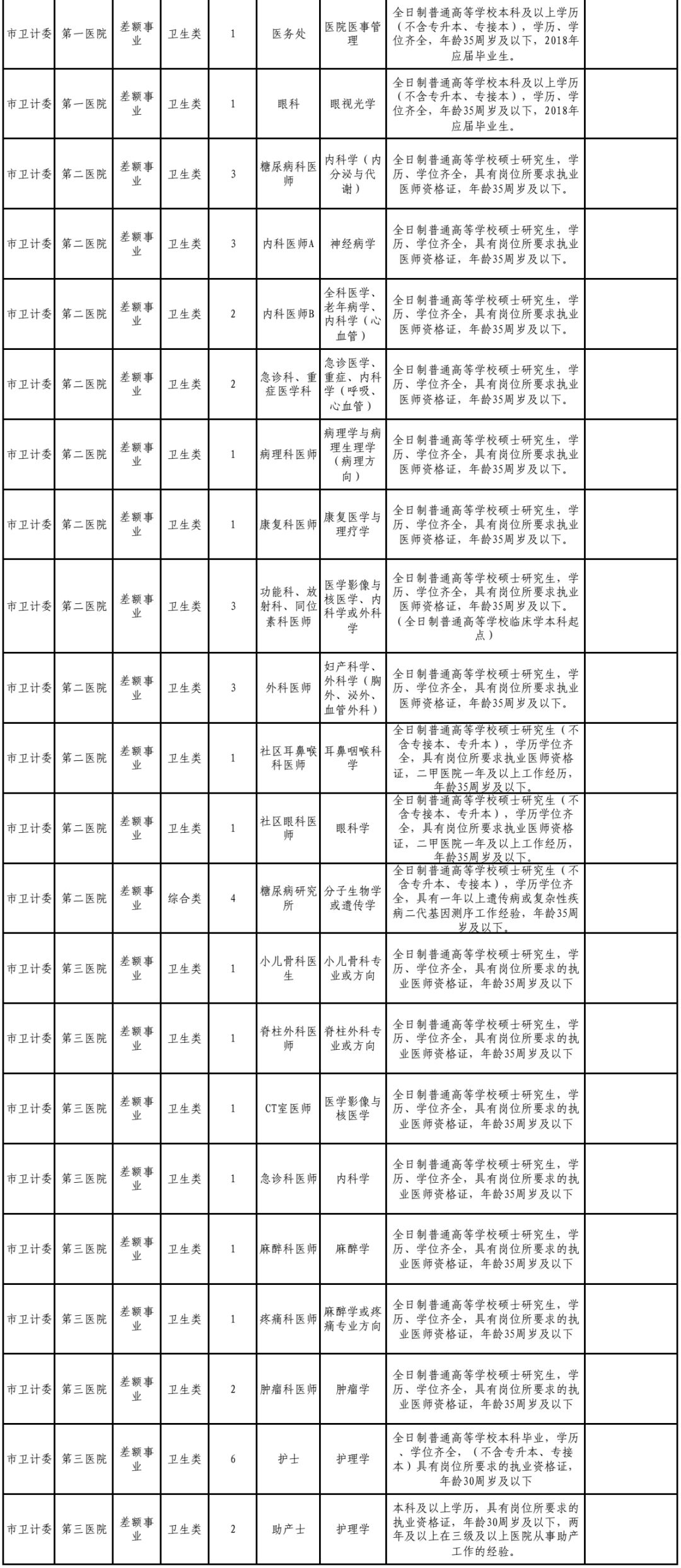 关于我们 第197页