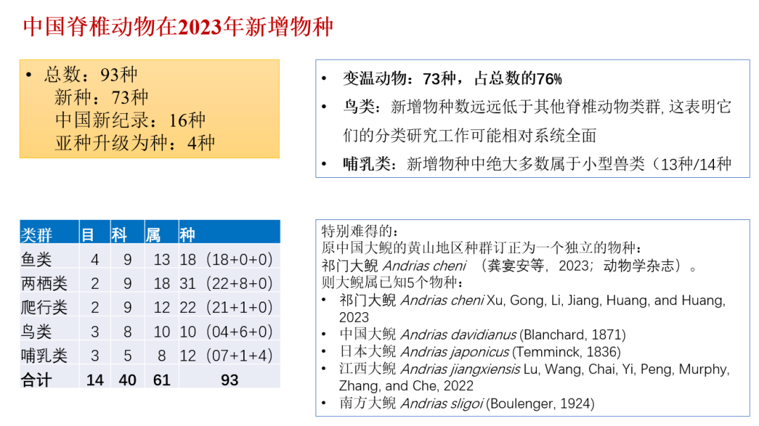 物类最新消息