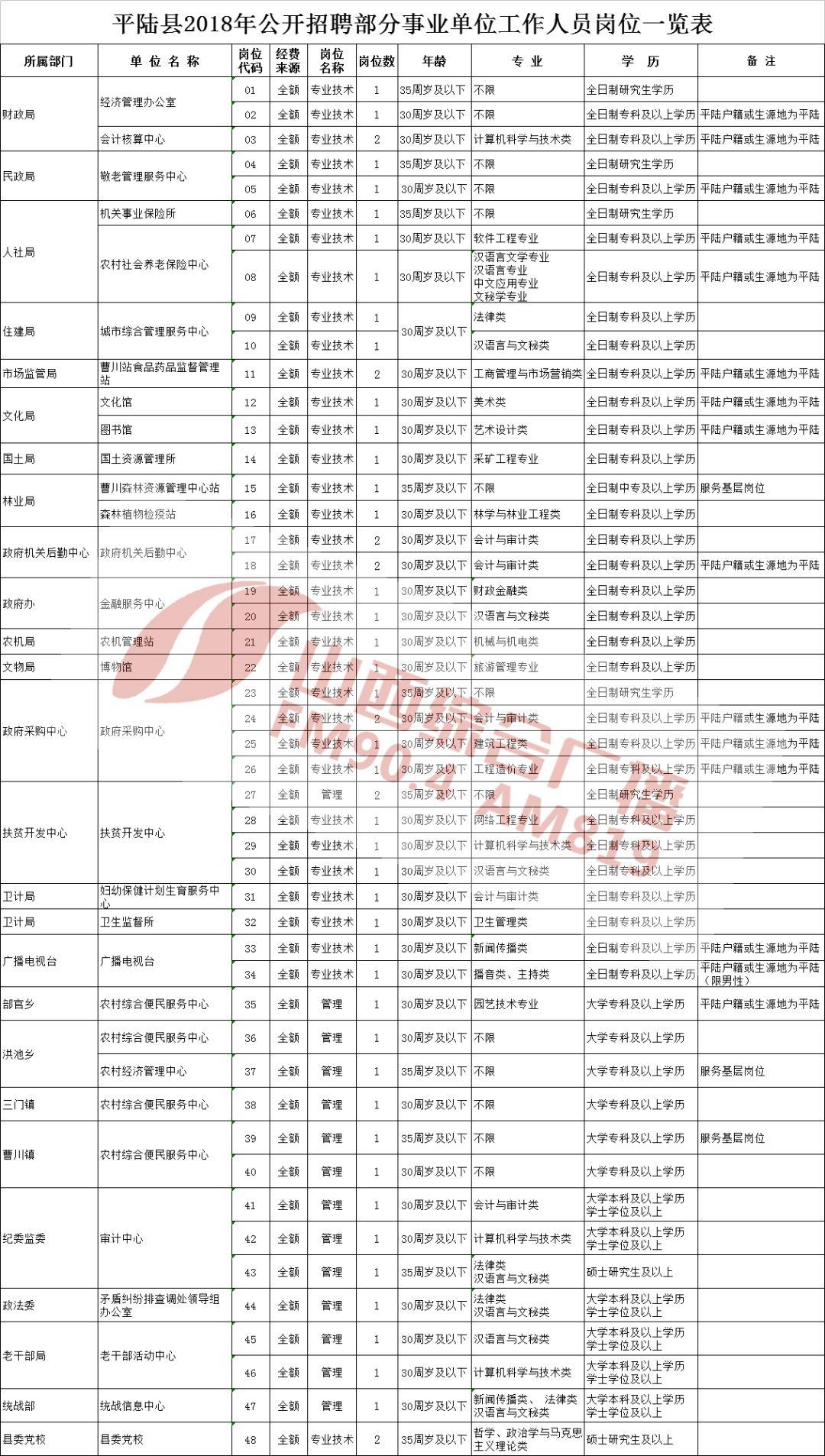 平陆最新招聘