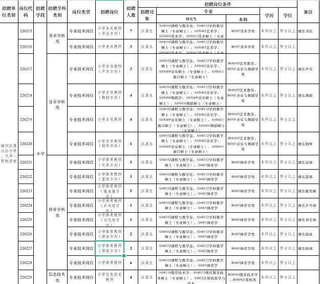 端州最新招聘