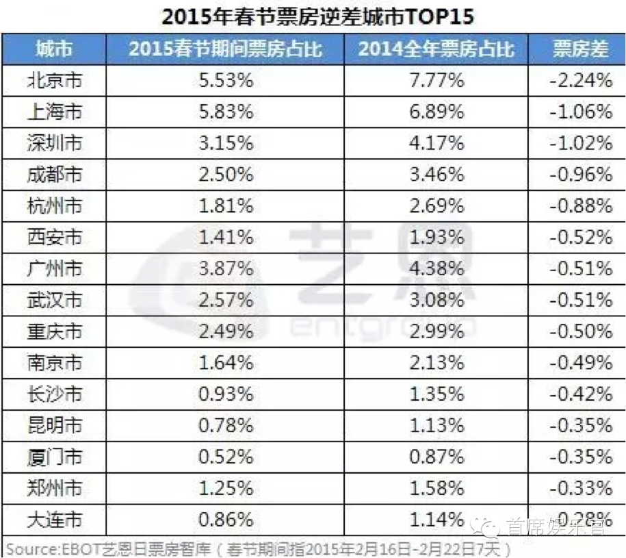 美人鱼最新票房统计,美人鱼最新票房统计