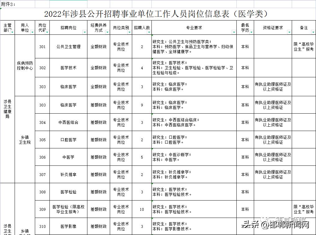 种植技术 第168页