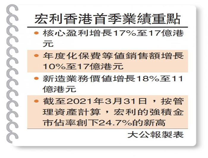 利荣最新消息