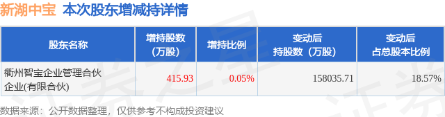 新湖中宝最新公告