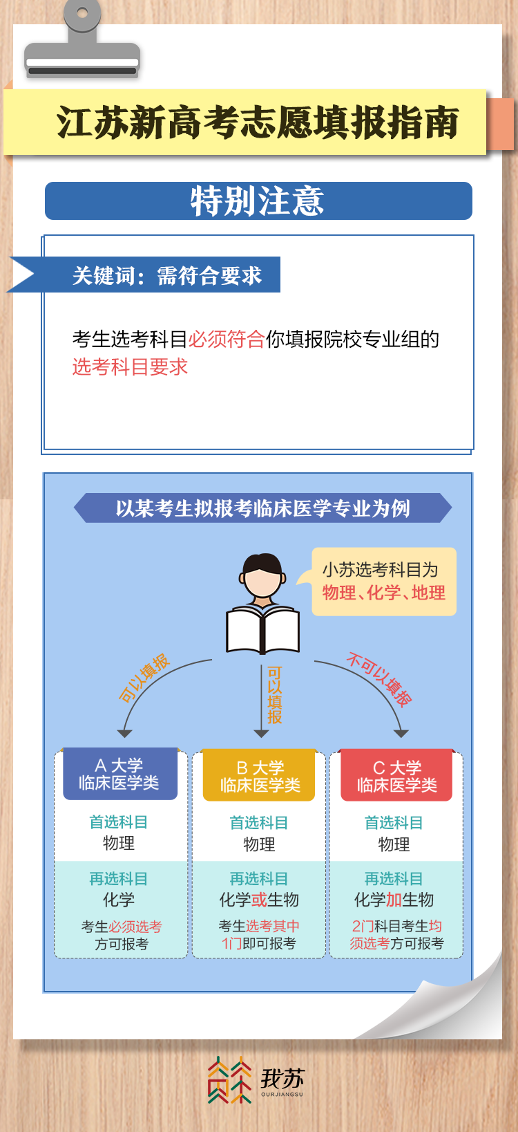 江苏最新高考志愿填报步骤指南及解析