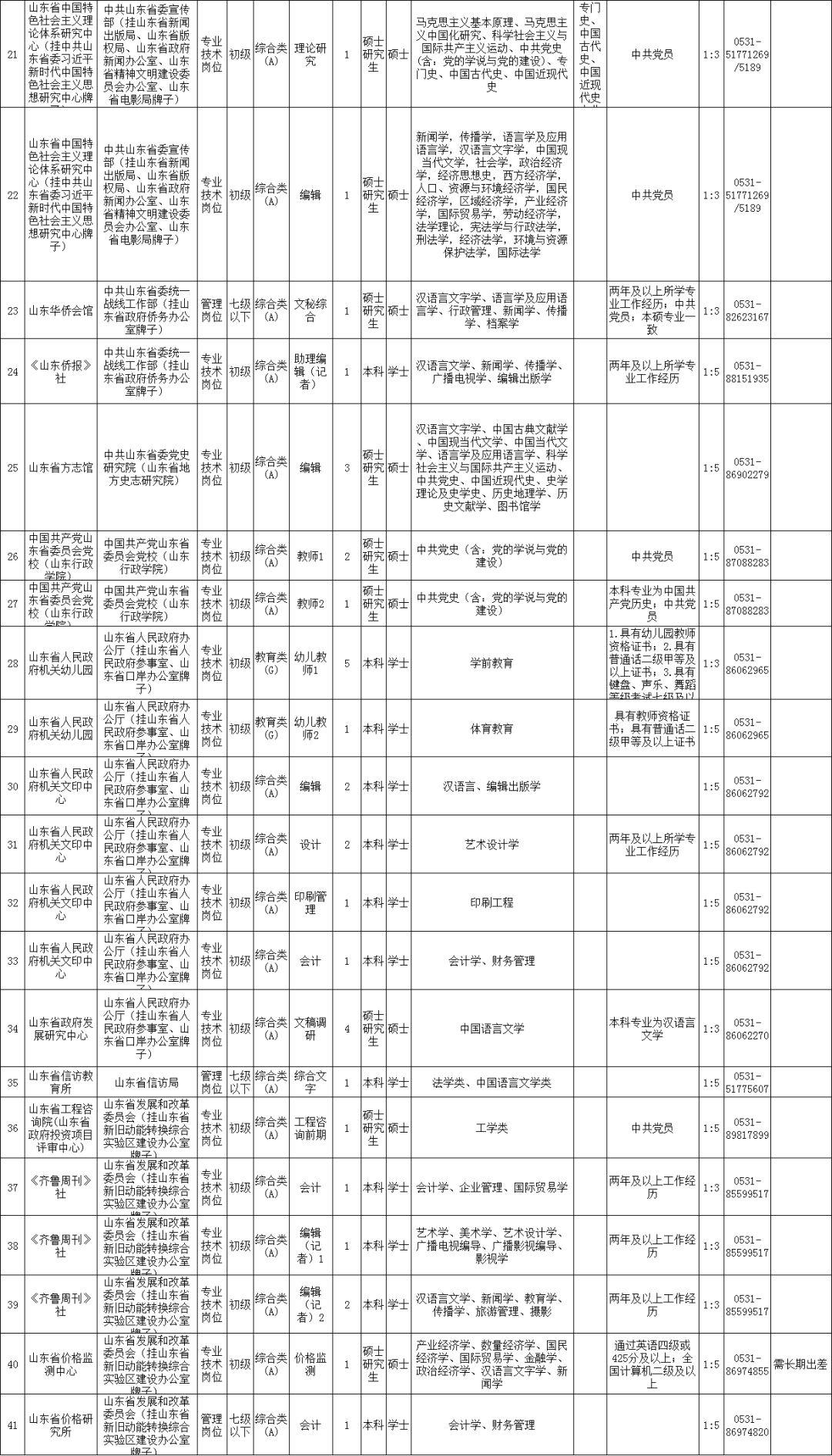 滨州最新招聘信息更新，求职者的福音——滨州在线最新招聘信息汇总