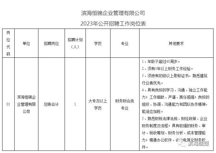 罗源湾之窗最新招聘