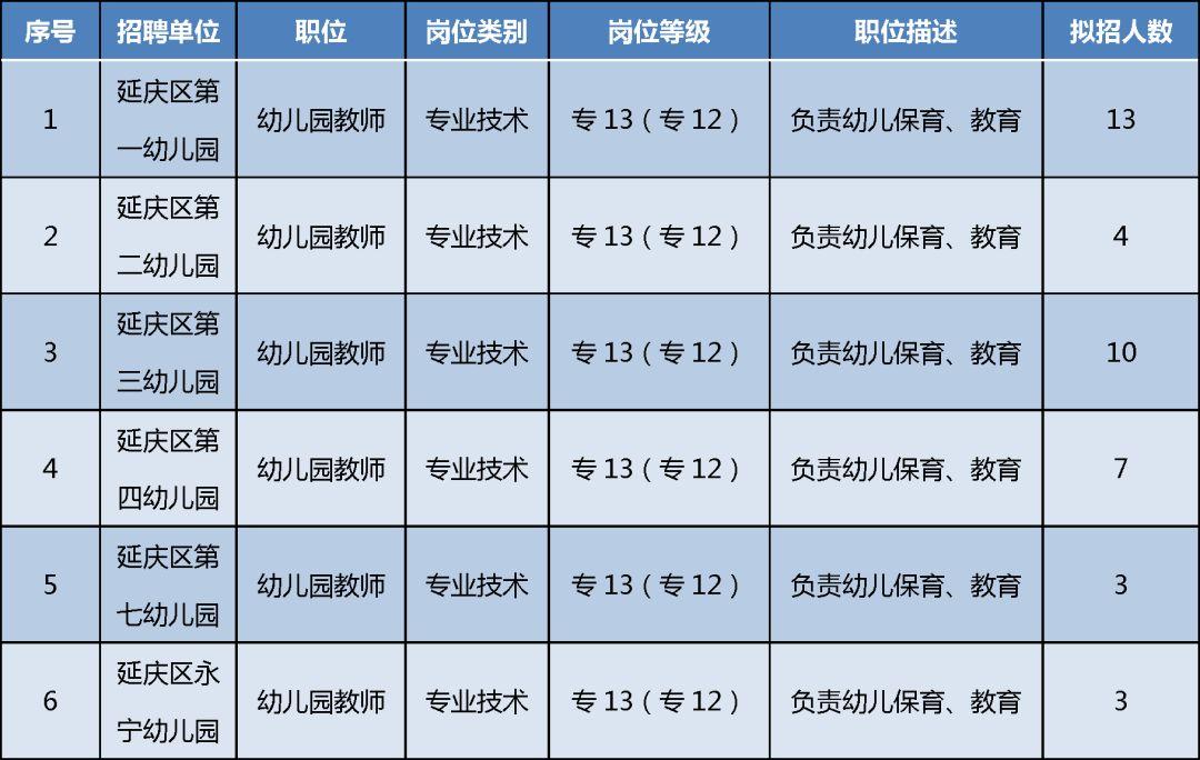 种植技术 第157页