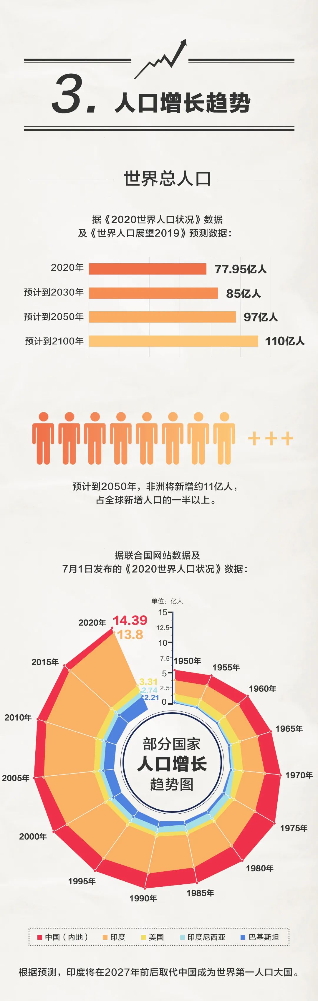 种植技术 第155页