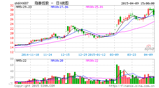 刚泰控股最新消息