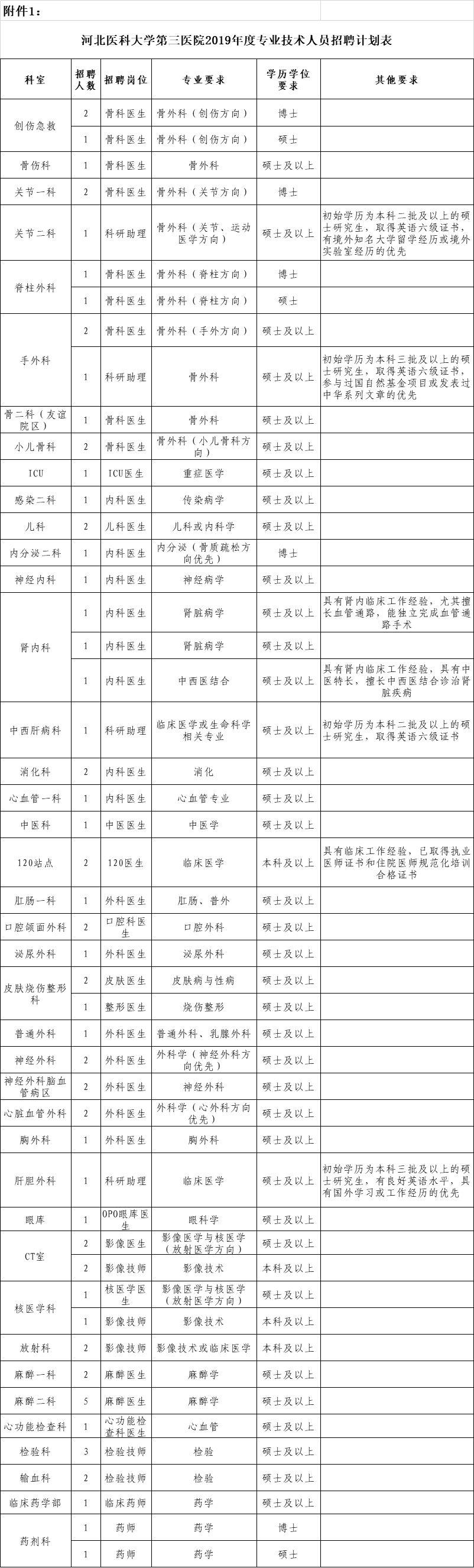 各大银行招聘最新消息