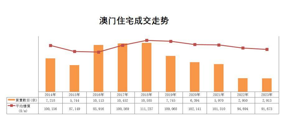 2025年澳门历史记录,数据导向程序解析_量身定制版62.316