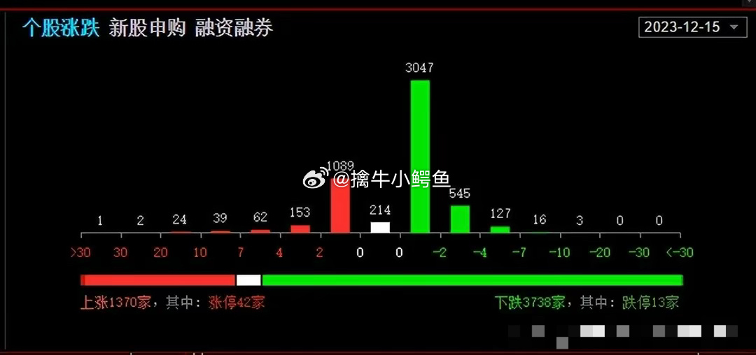 种植技术 第143页