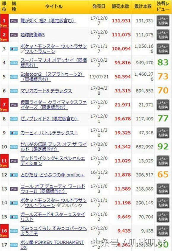 冬枣品种 第143页