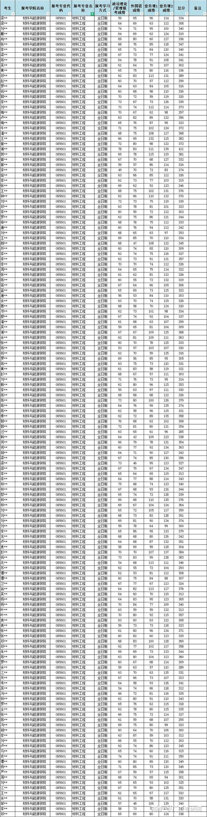 新澳门今晚开奖结果查询,科学数据解读分析_寻找版62.118