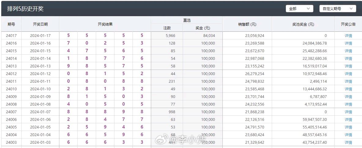 澳门六开彩天天开奖记录澳门,快速解答方案设计_Phablet62.812