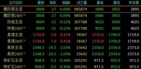 今日铁的价格最新行情,今日铁的价格最新行情📣📣火爆更新！钢铁市场走势大揭秘！🎯