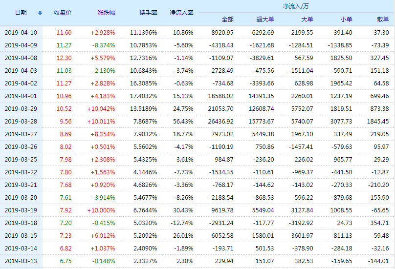 华昌化工，科技领航，未来可期的高科技翘楚——最新股价解析