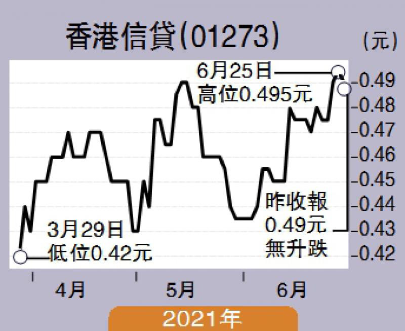 香港按日付息投资的奇妙探索之旅