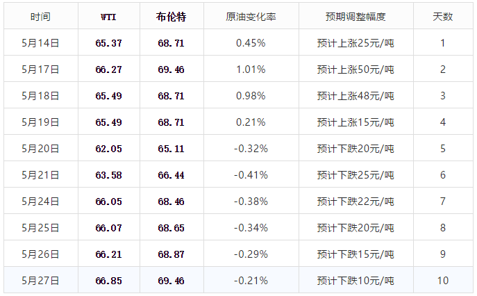 在线商城 第92页