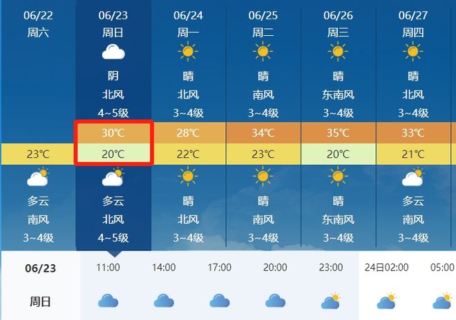 长葛最新天气预报