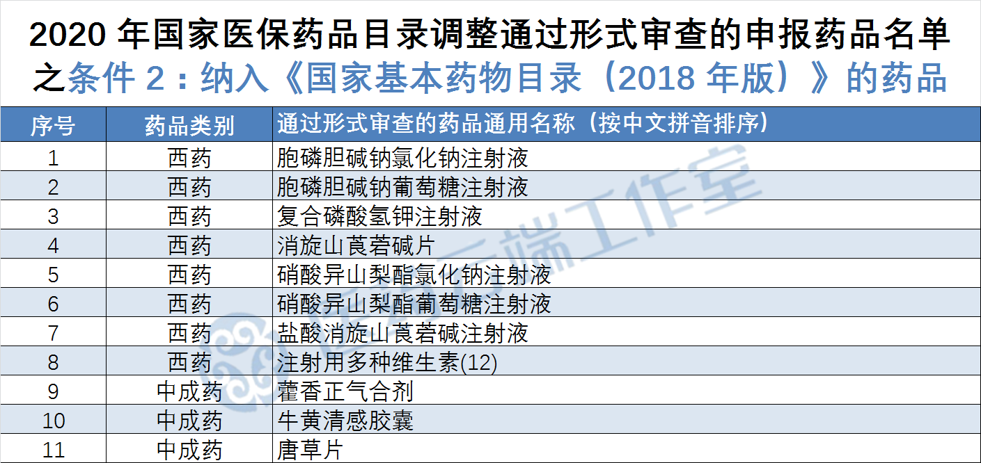 最新版基药目录，自然美景的心灵之旅探索