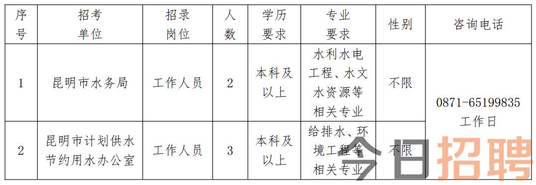 桦南人才招聘最新职位