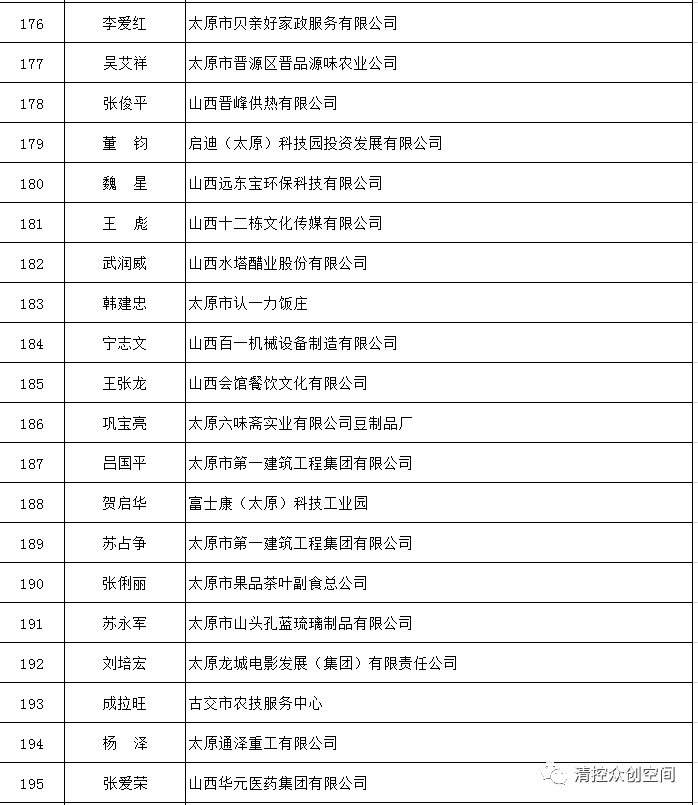 最新太原市领导名单