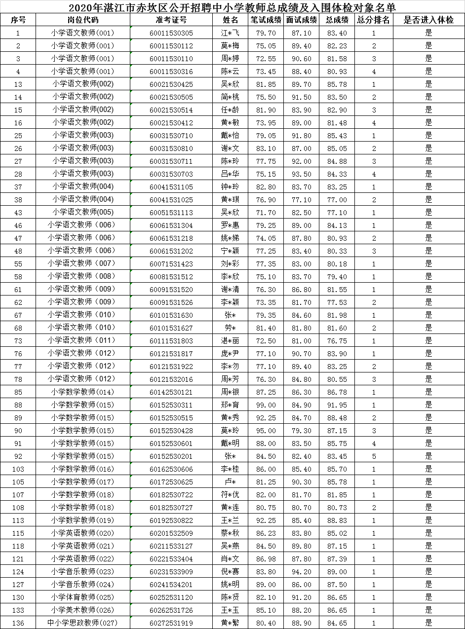 湛江赤坎最新招聘信息,湛江赤坎最新招聘信息📢✨