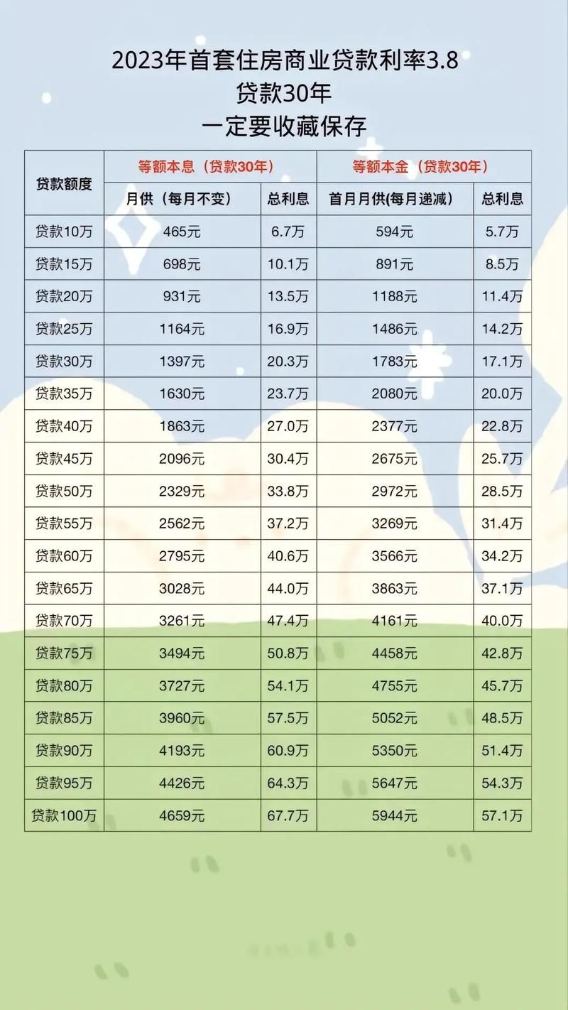 泰安最新房贷利率及购房者关注点解析