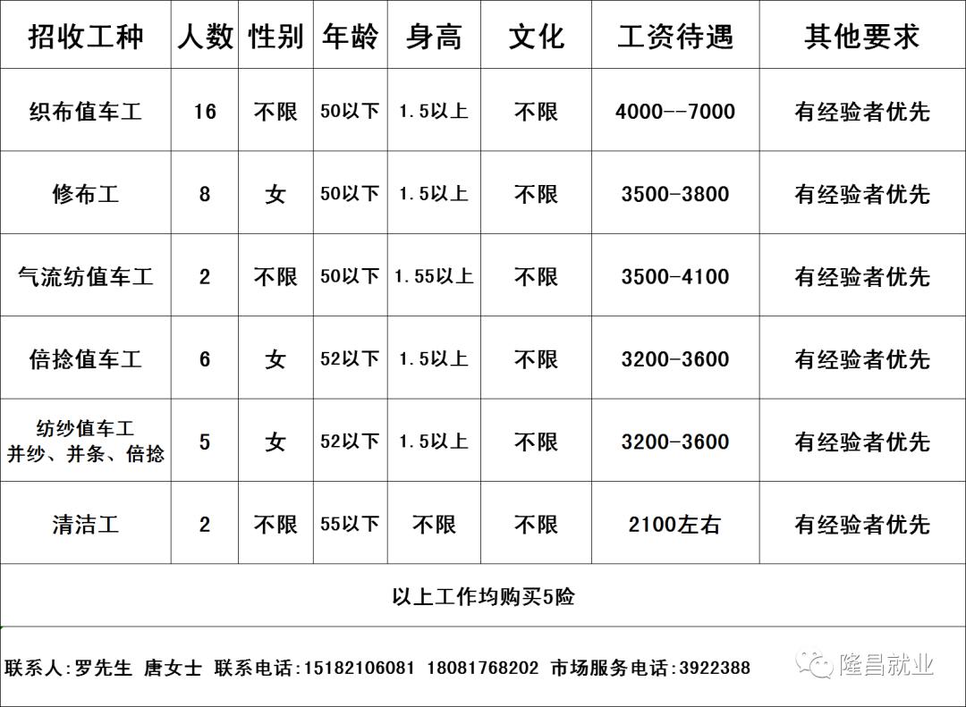 博兴冷轧最新招聘信息