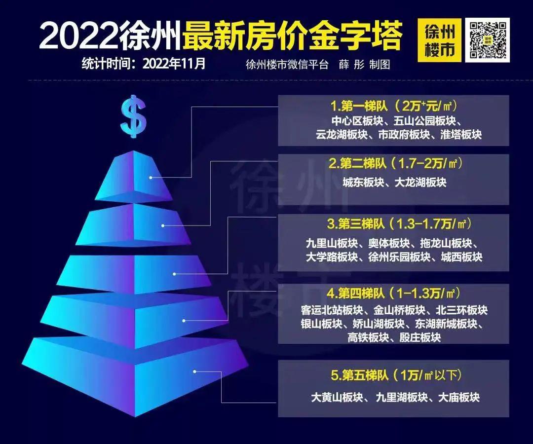 徐州房价最新消息