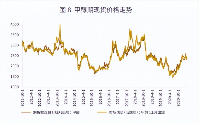 全国甲醇最新价格行情下的日常温馨体验与趋势分析