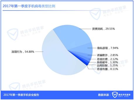 最新手机病毒2017，防护指南与应对策略