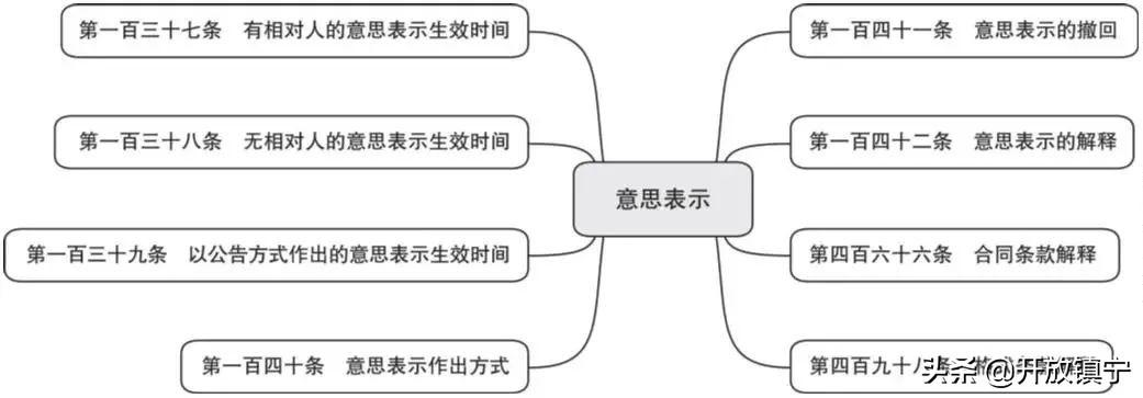 民法法条全文最新版