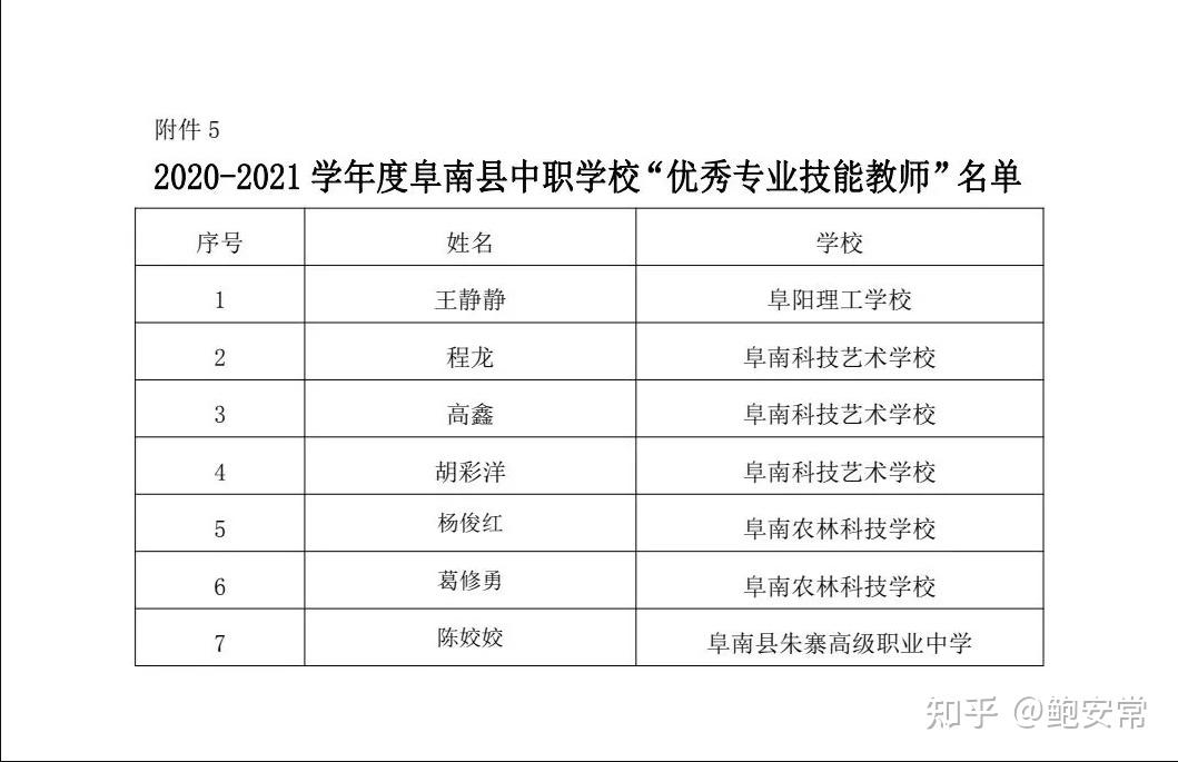 阜南教育局最新公告