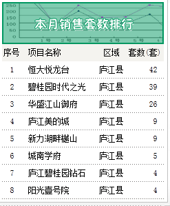 庐江最新房价是多少