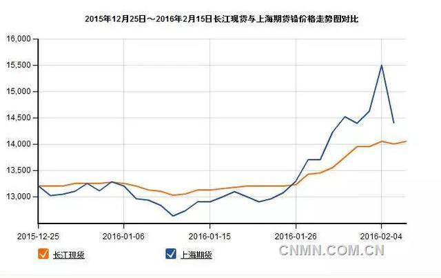 铅价最新走势图，科技重塑未来铅市场新视界