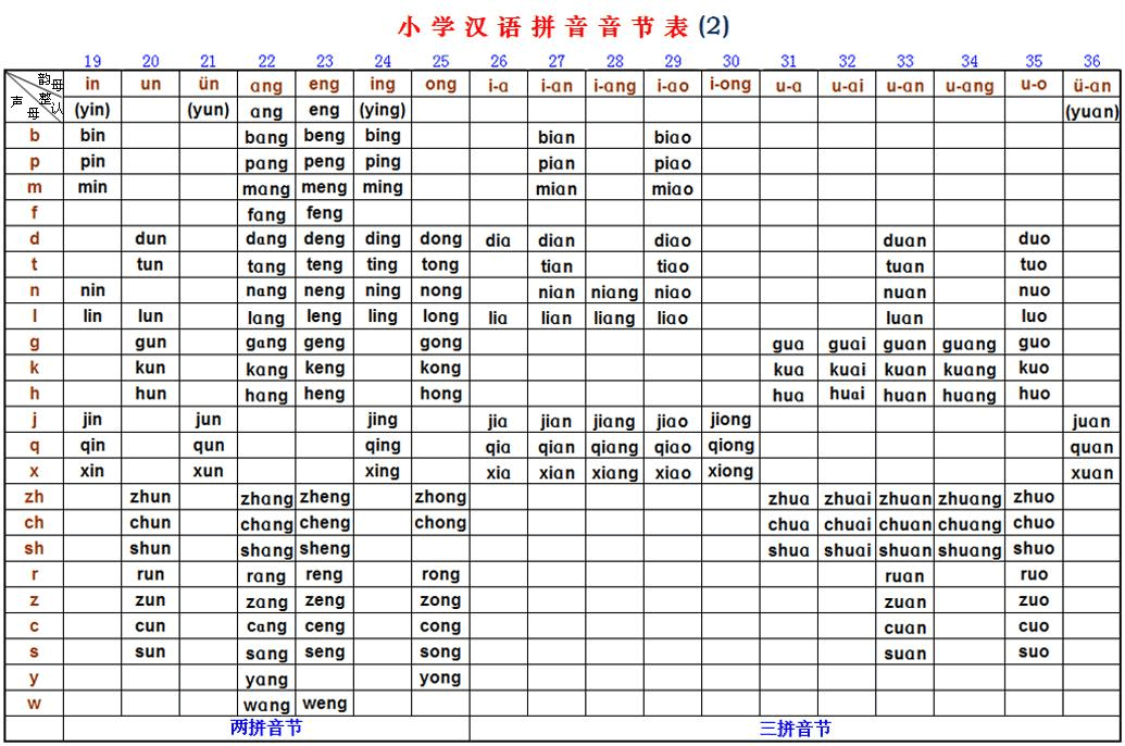 拼音分类表最新分类步骤详解与指南