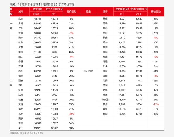 旧金回收最新价格查询