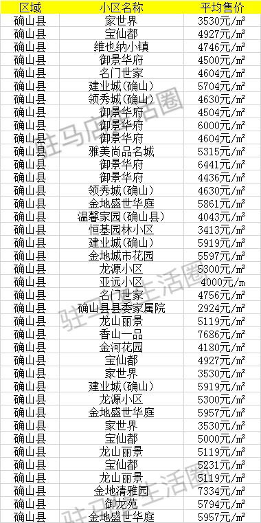 种植技术 第112页