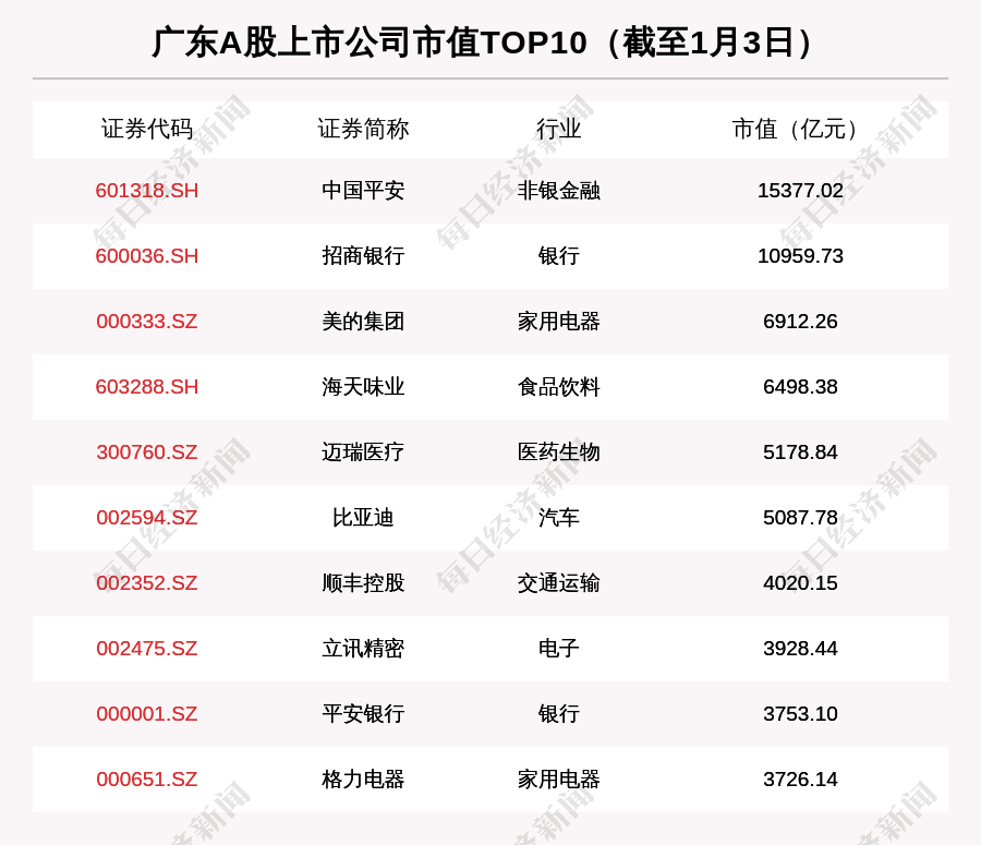 上市过会企业最新排名