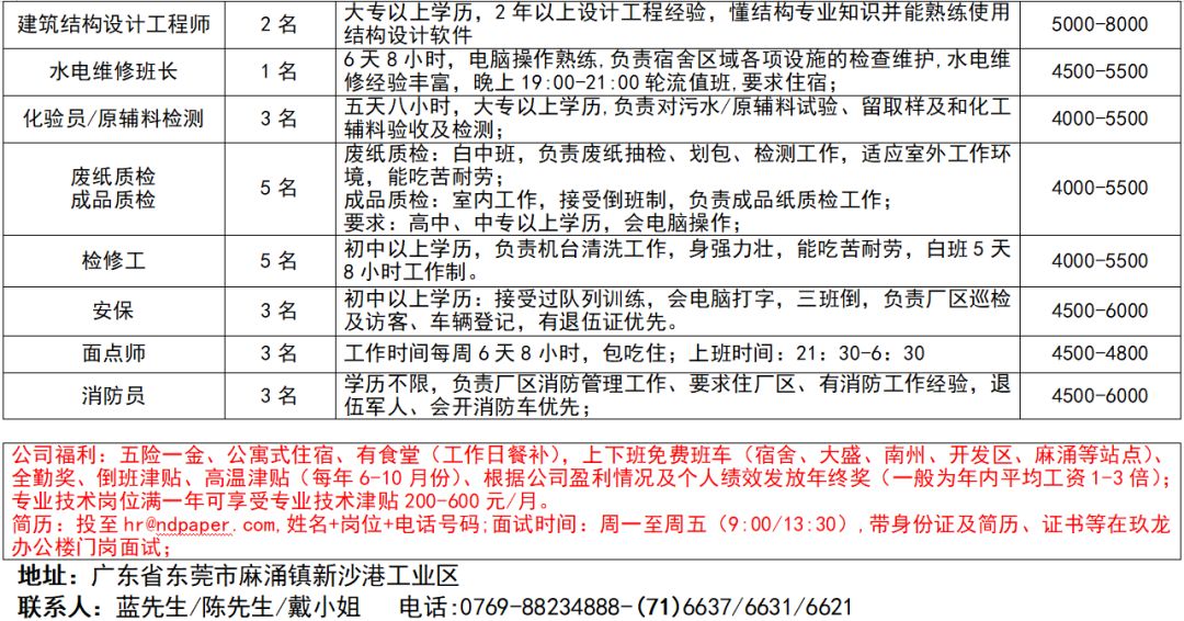 徐水最新招聘网使用指南，快速找到心仪工作的秘诀