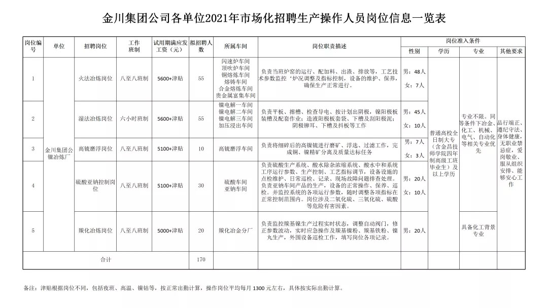 金塔最新工人招聘信息