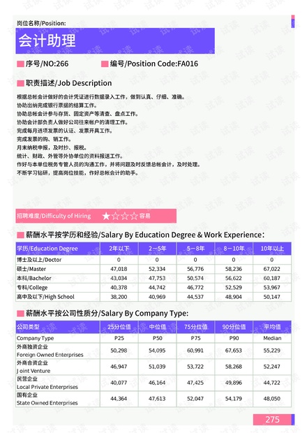 南通最新会计助理招聘