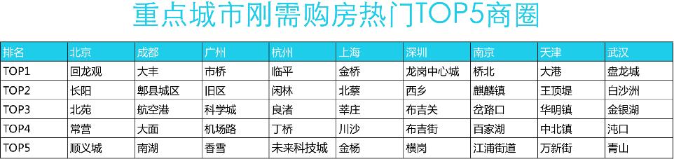 种植技术 第102页