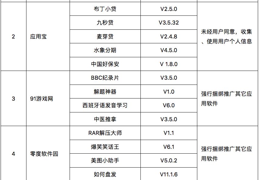 关于我们 第101页