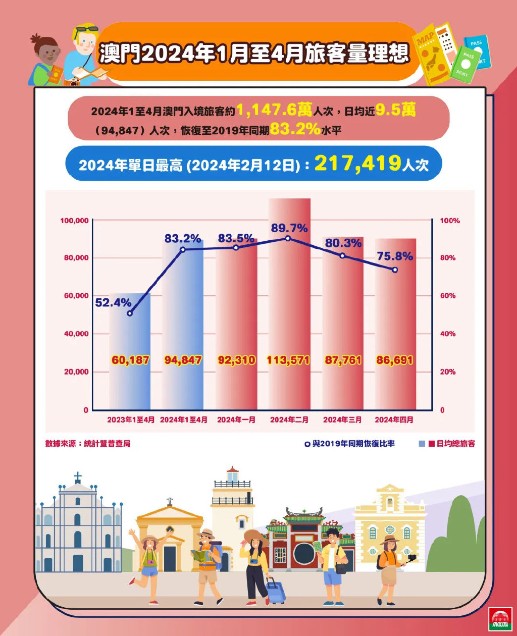 2024澳门正版精准免费大全,现象分析定义_线上版23.203