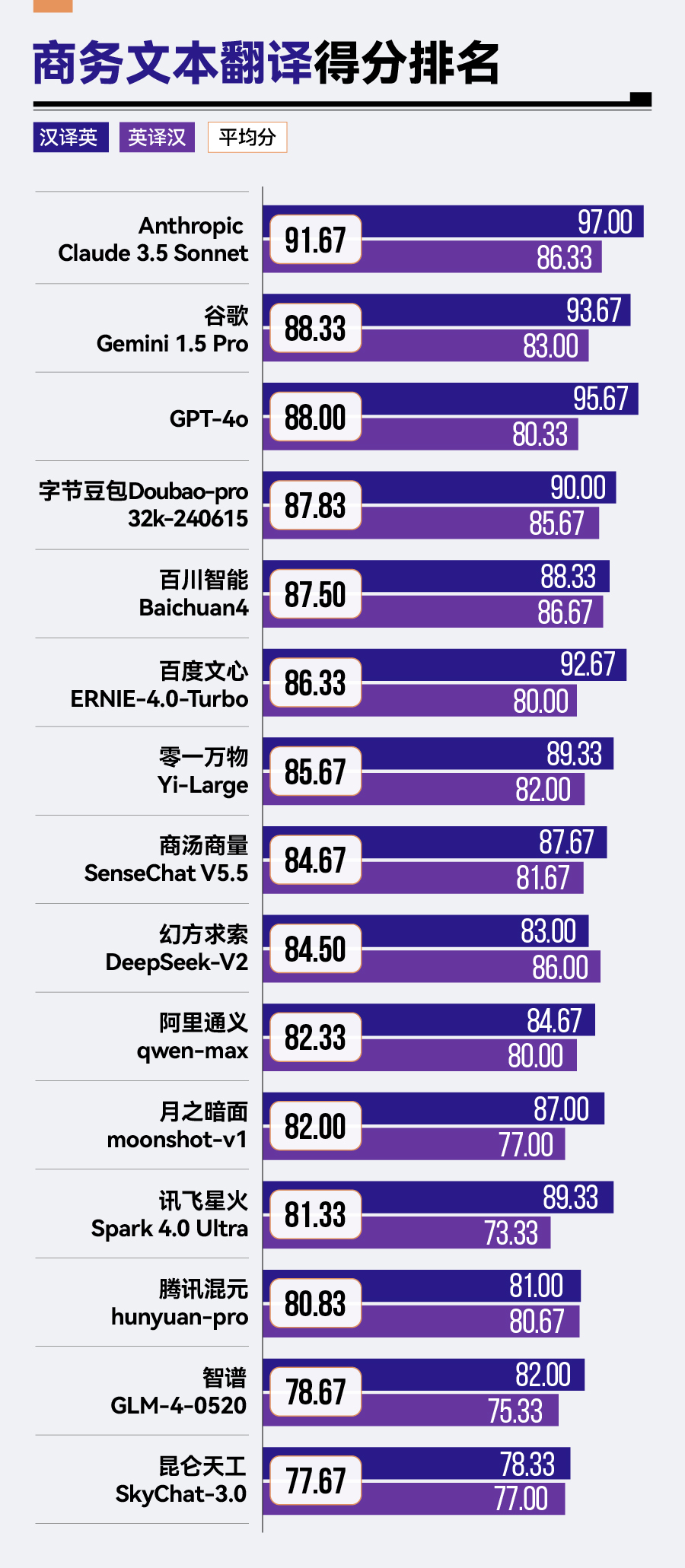 种植技术 第95页